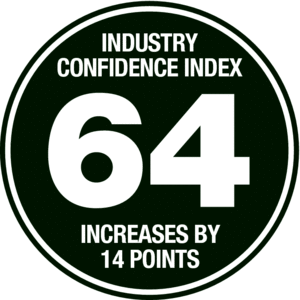 ENR Confidence Index Rises Dramatically