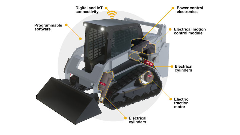 BobcatElectric2.jpg
