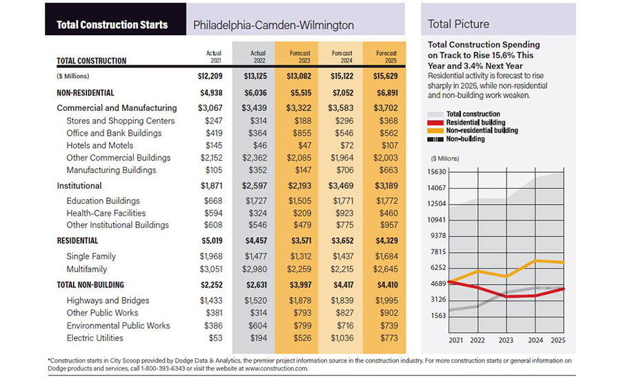 October 2024 City Scoop: Wilmington