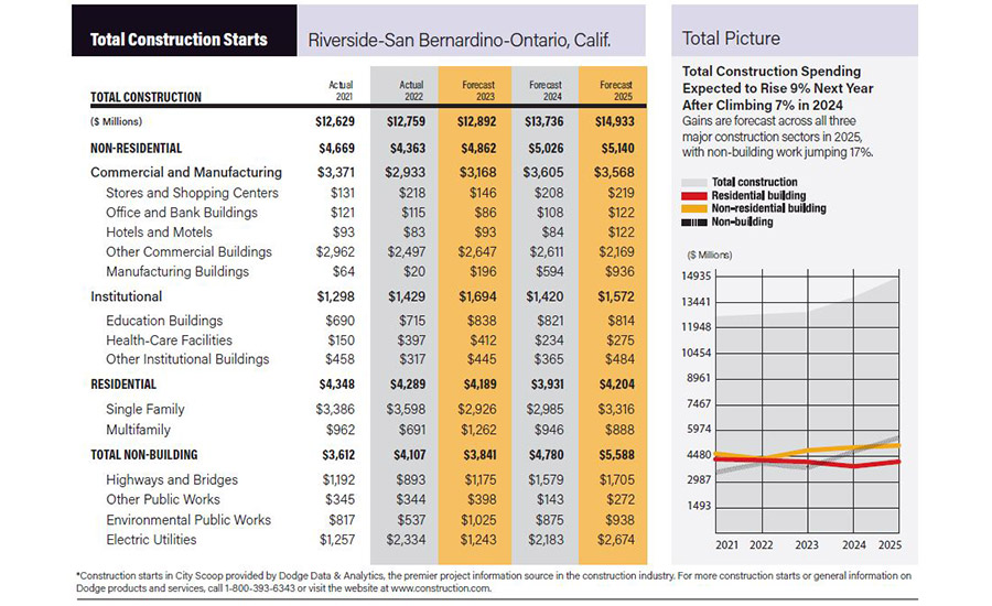 October 2024 City Scoop: Riverside