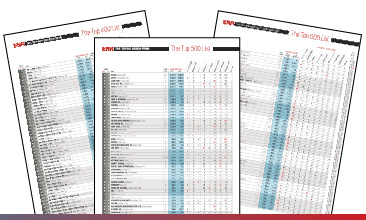 ENR Top Lists