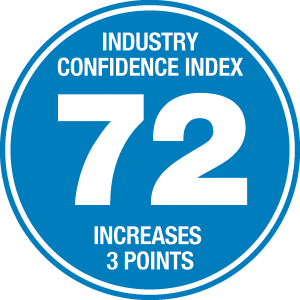 ENR Confidence Index Rises Dramatically