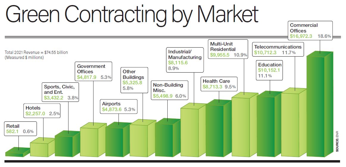 Green Contracting by Market Green Contracting by Market