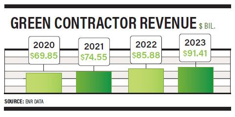 Green Contractor Revenue Green Contractor Revenue