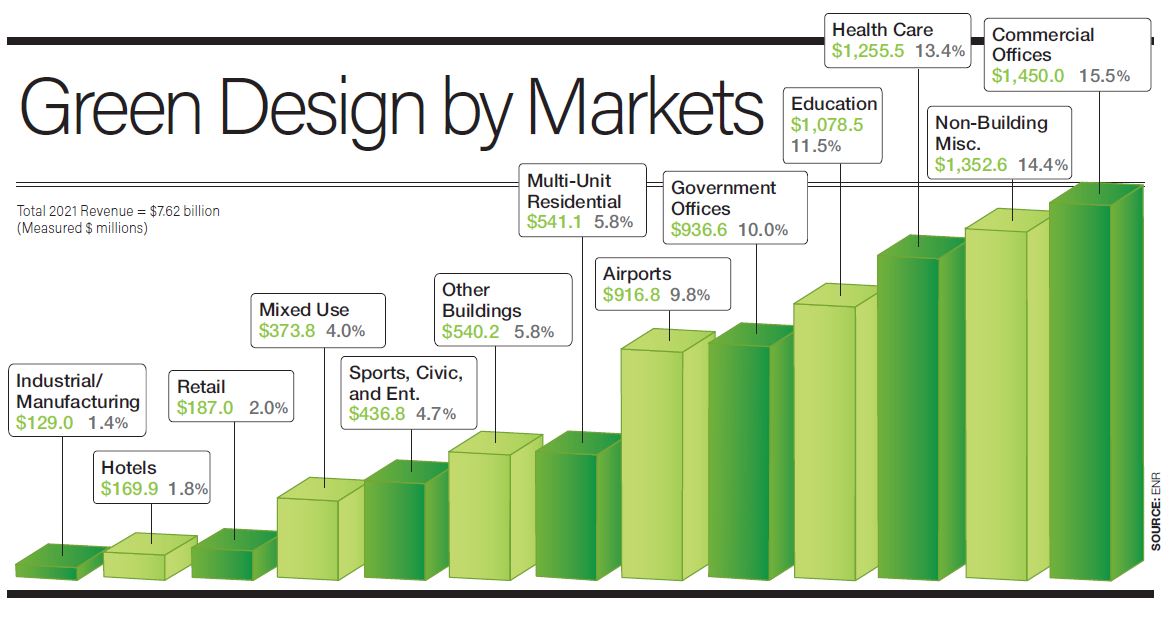 Green Design By Markets Green Design By Markets