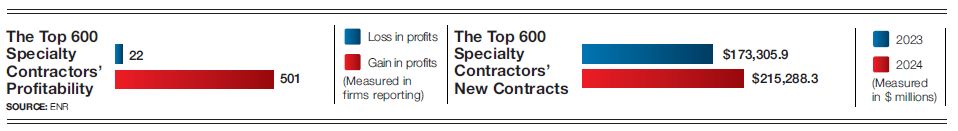 profitability chart profitability chart