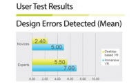VR user test results